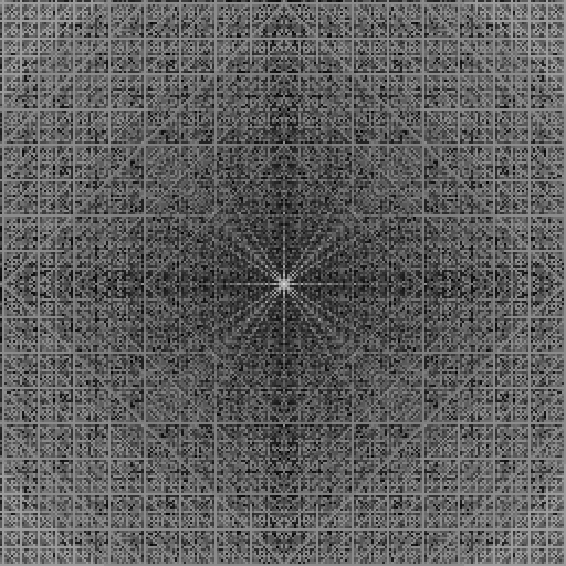 繰り返しが生じるか1024を超えるまでの回数