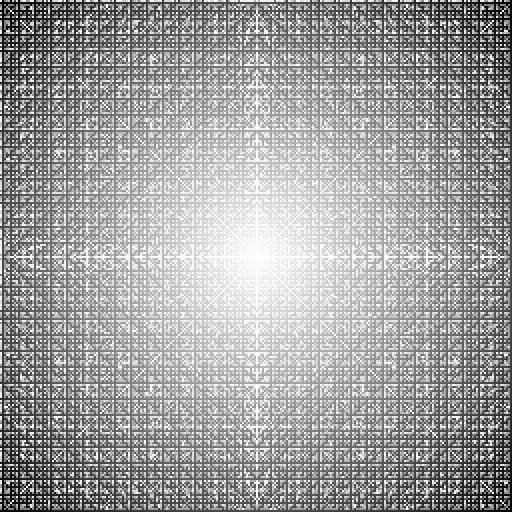 繰り返しが生じるか1024を超えるまでの絶対値の最小値（線形）