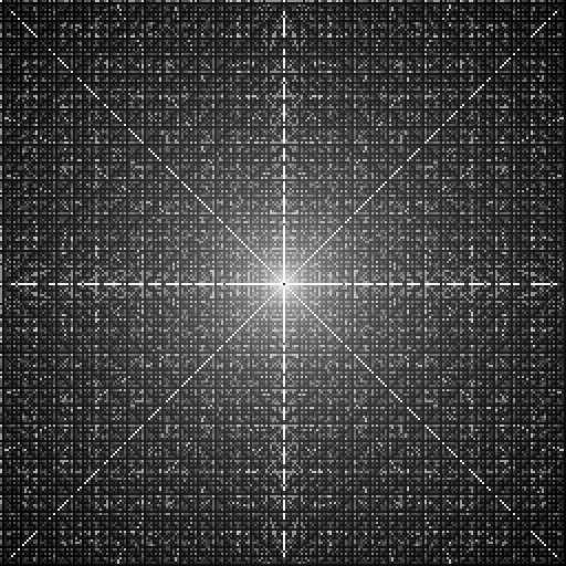 繰り返しが生じるか1024を超えるまでの絶対値の最小値（対数）