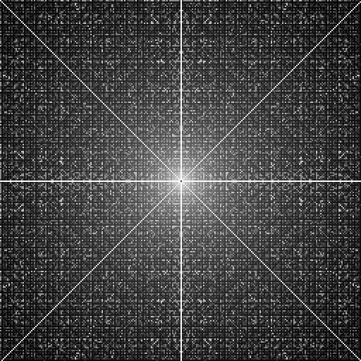 繰り返しが生じるか65536を超えるまでの絶対値の最小値（対数）