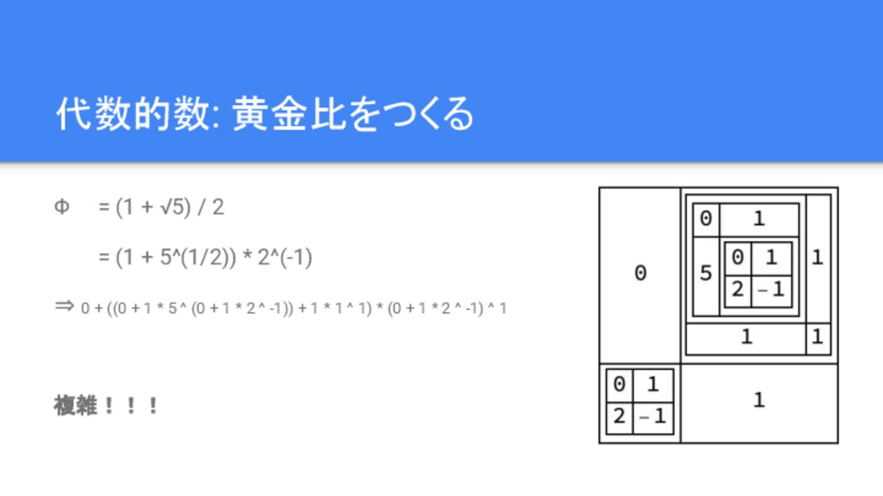 代数的数: 黄金比をつくる