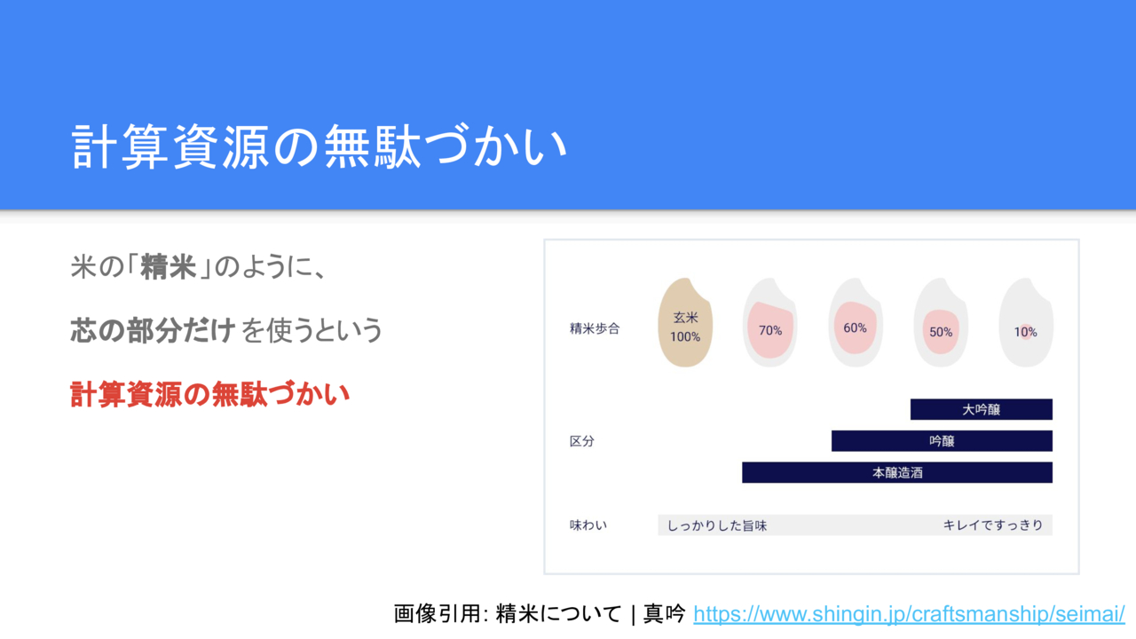 計算資源の無駄づかい